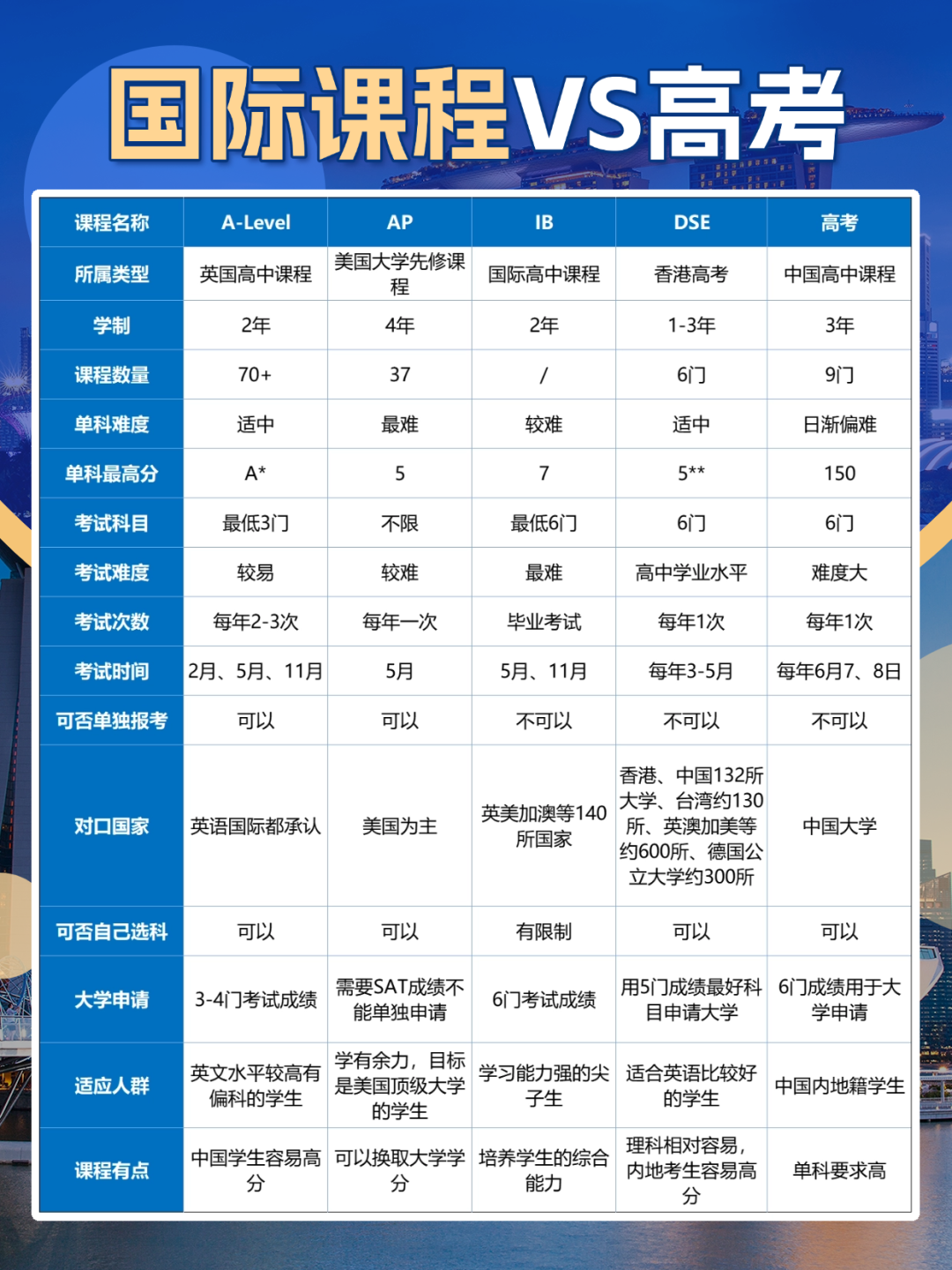 教育留学咨询机构宣传小红书封面aigc.png